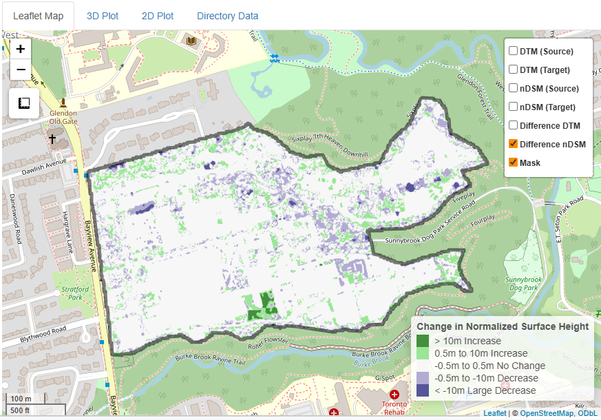Difference map example
